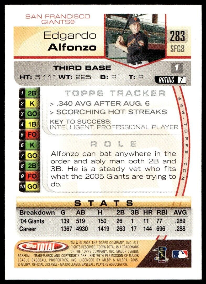 2005 Topps Total #283 Edgardo Alfonzo