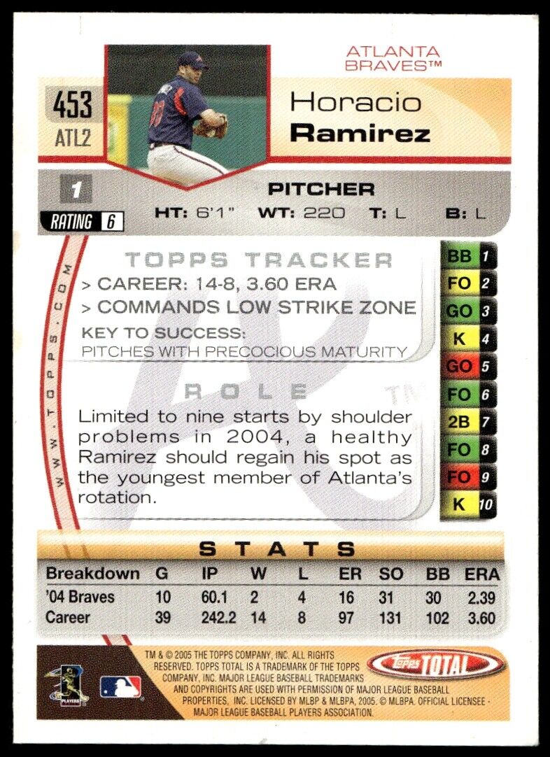 2005 Topps Total #453 Horacio Ramirez 