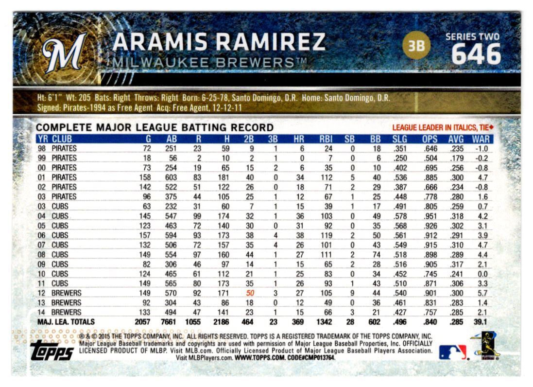 2015 Topps Aramis Ramirez Milwaukee Brewers #646