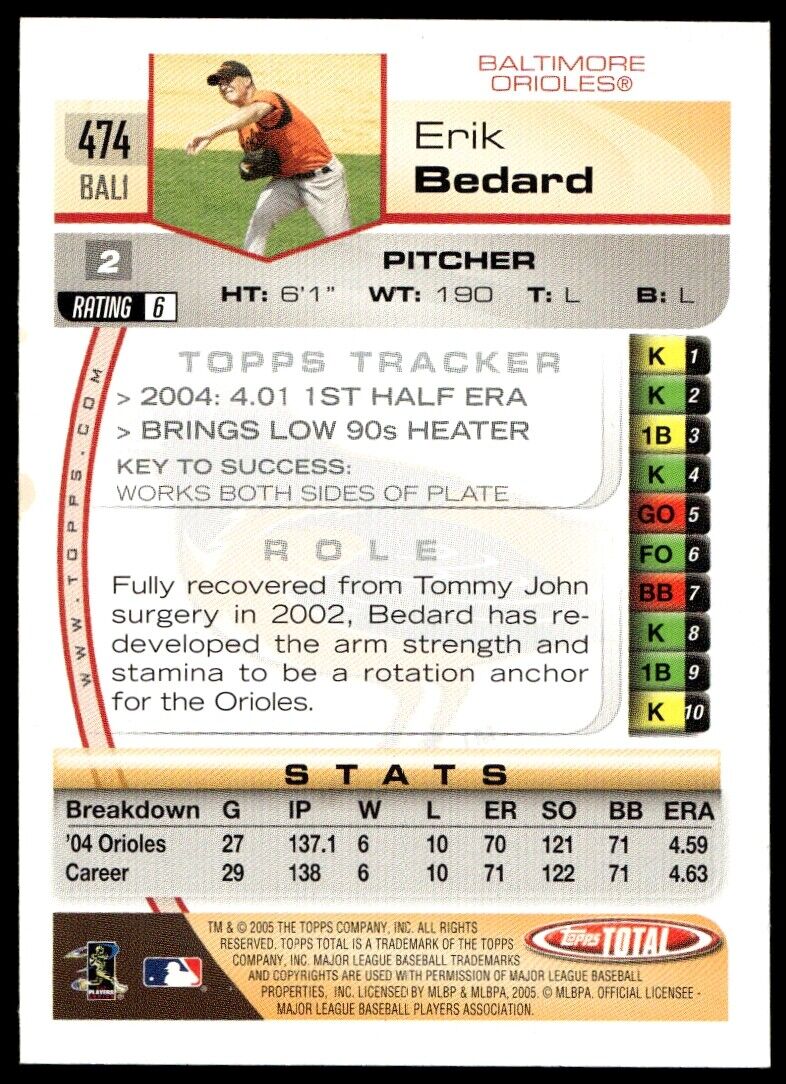 2005 Topps Total #474 Erik Bedard 