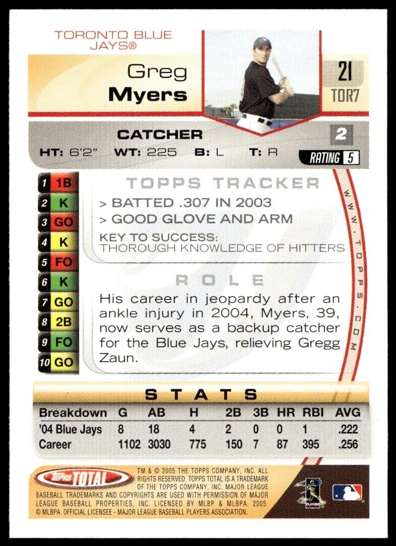 2005 Topps Total #21 Greg Myers 