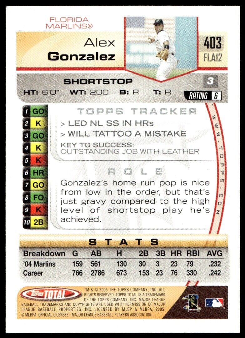 2005 Topps Total #403 Alex Gonzalez