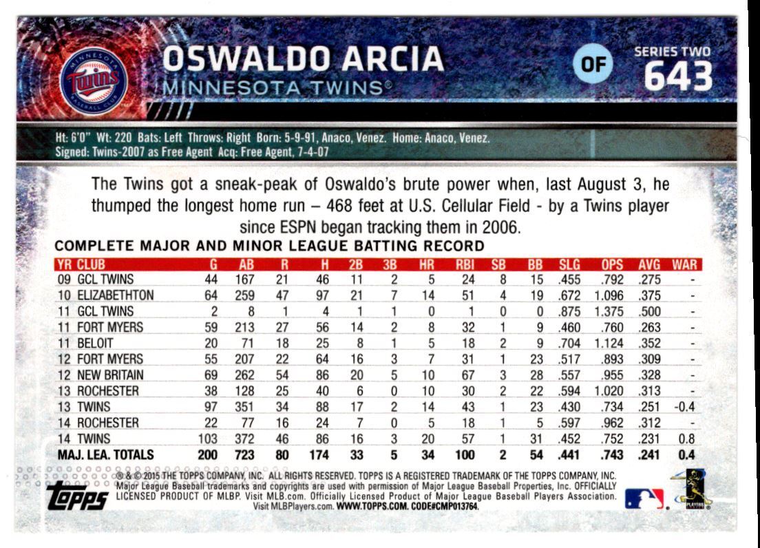 2015 Topps Oswaldo Arcia Minnesota Twins #643