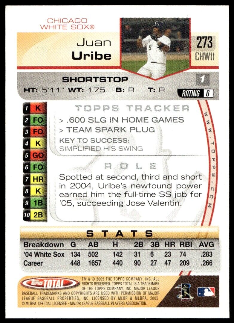 2005 Topps Total #273 Juan Uribe 