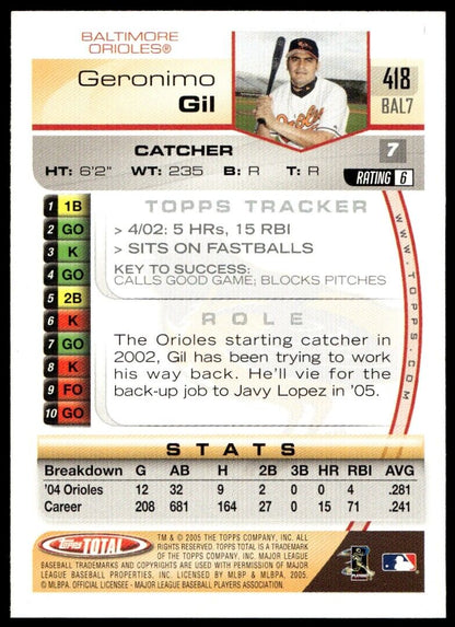 2005 Topps Total #418 Geronimo Gil 