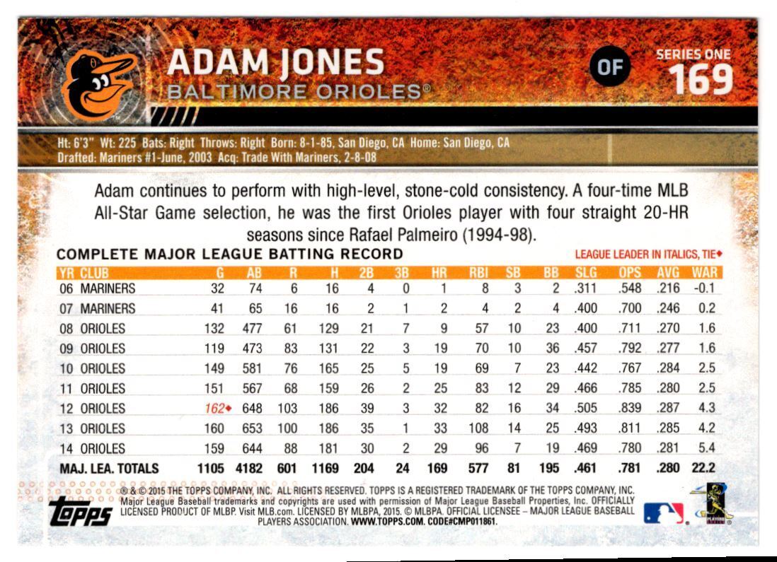 2015 Topps Adam Jones Baltimore Orioles #169