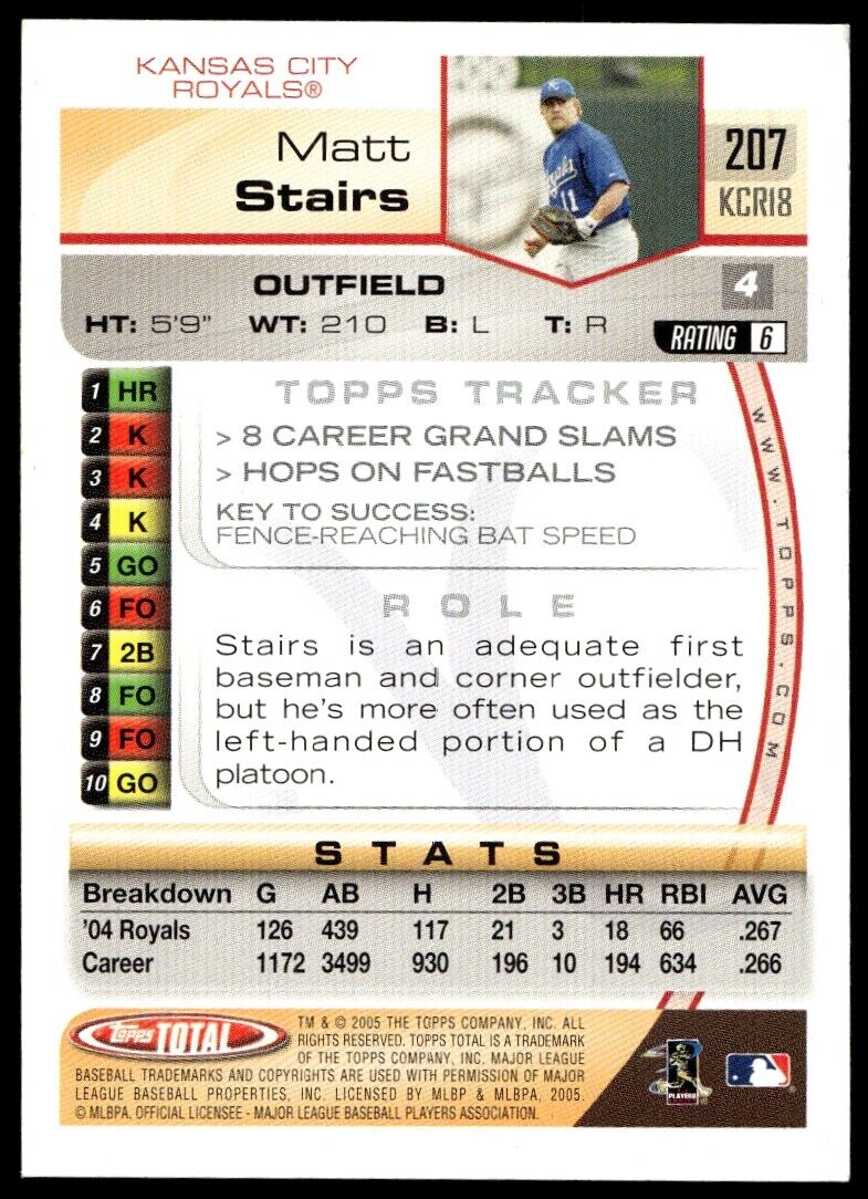 2005 Topps Total #207 Matt Stairs 