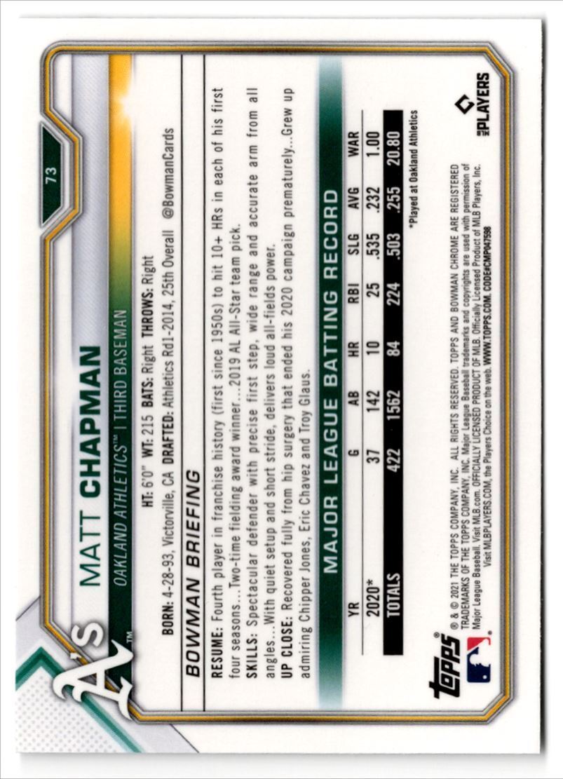 2021 Bowman Chrome Matt Chapman Oakland Athletics #73