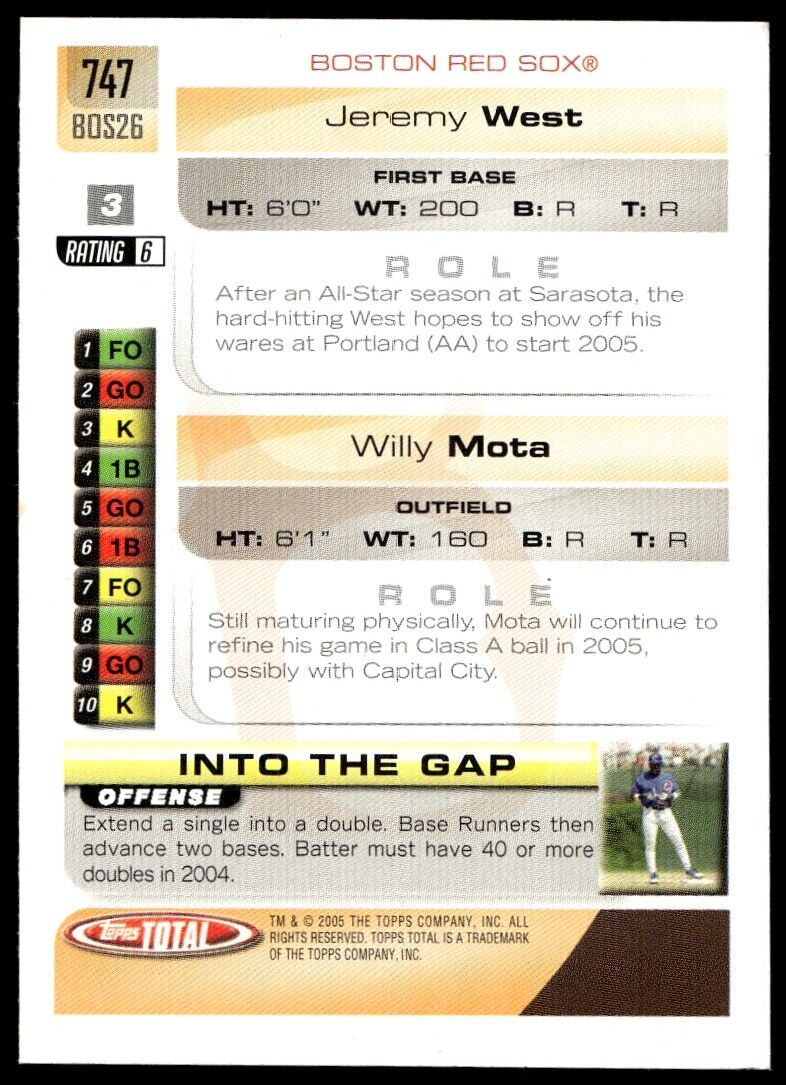 2005 Topps Total #747 Jeremy West / Willy Mota RC 